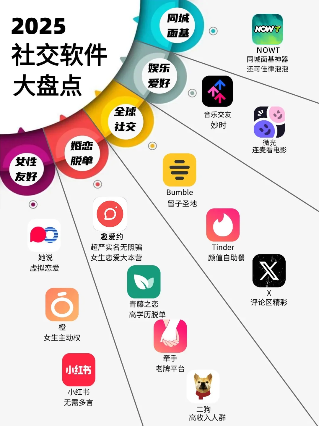 2025社交软件大盘点