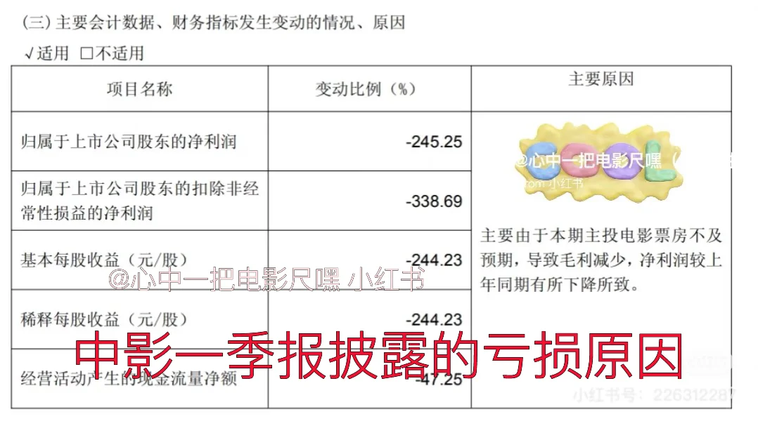 中影因《南京照相馆》扭亏为盈，今天涨了