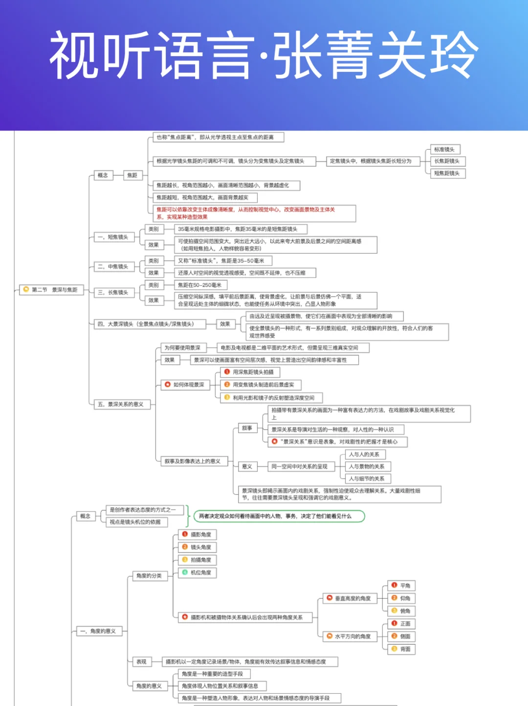 零基础电影课，理论+案例懂创作张菁关玲