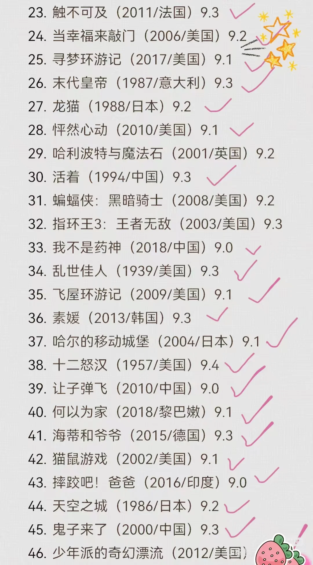 豆瓣高分美剧推荐