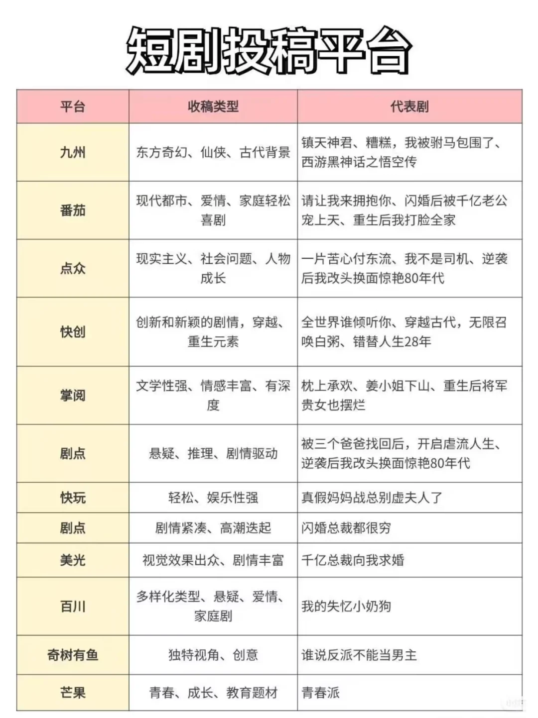 不想打击自学短剧剧本的宝，但是我还想说…
