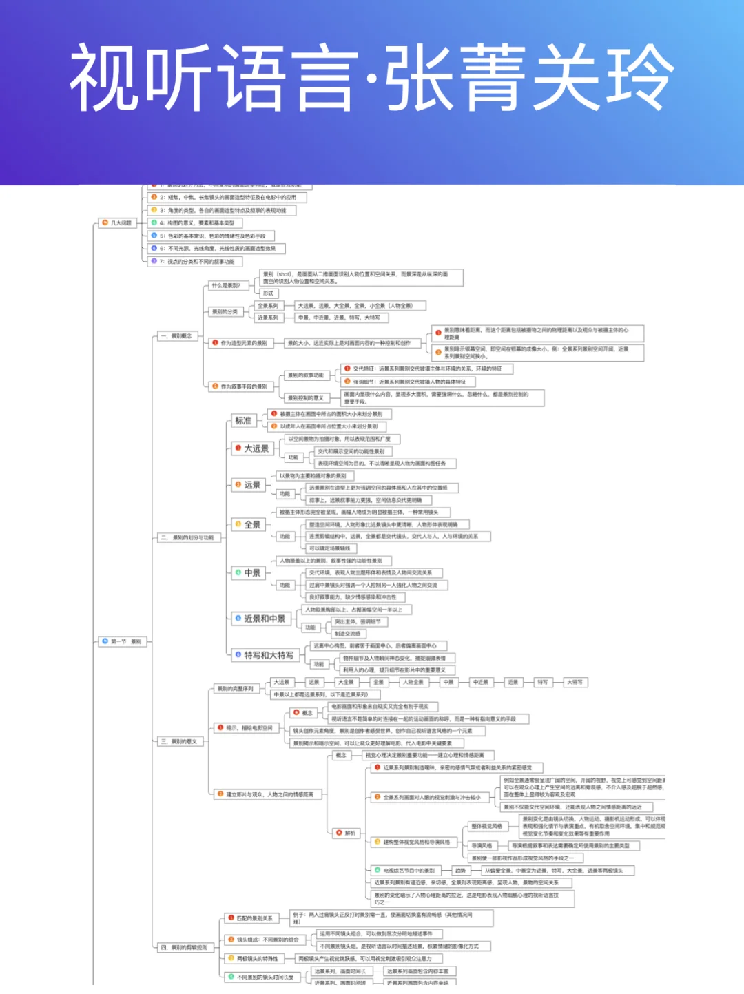 零基础电影课，理论+案例懂创作张菁关玲