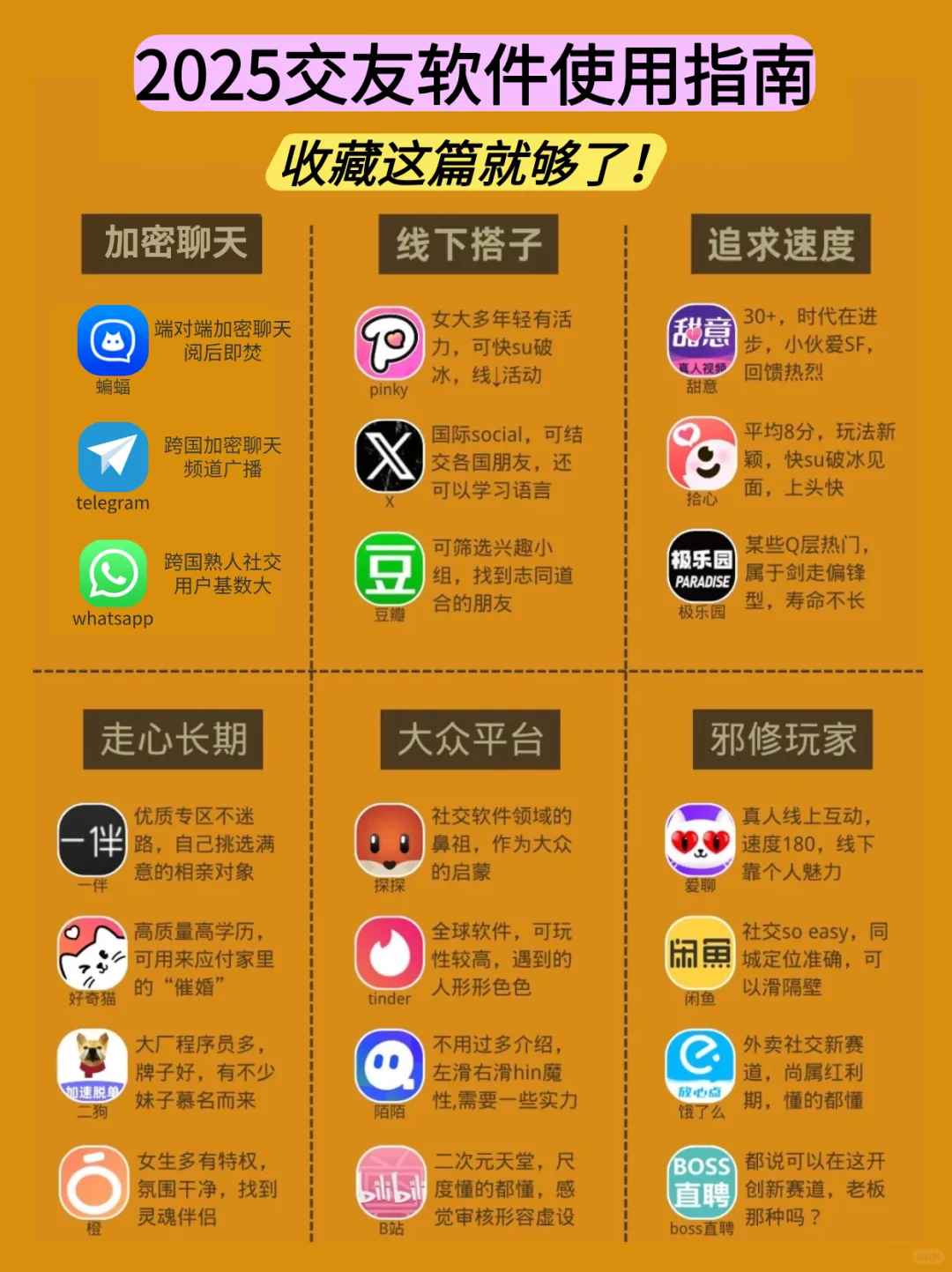 2025交友软件使用指南，收藏这篇就够了！