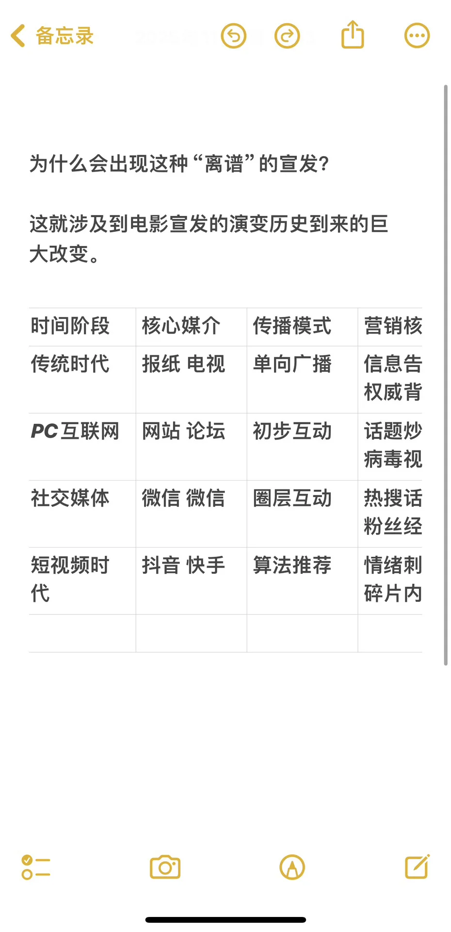 电影宣发被情绪裹挟，本质是“用情绪替代内容