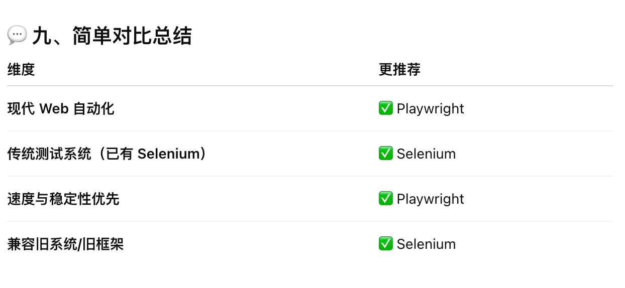 Playwright：那个干掉 Selenium 的新王者！