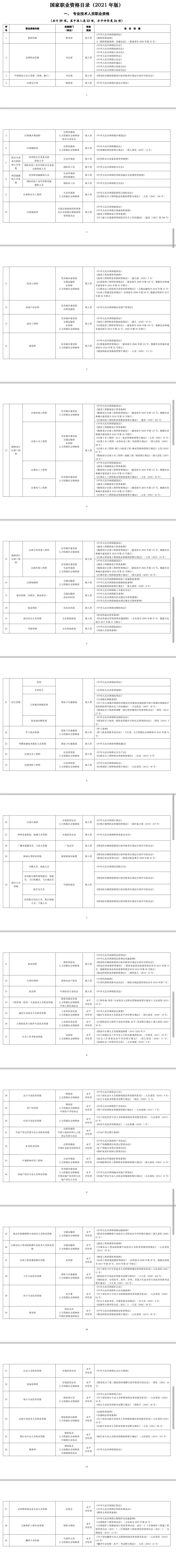 年底了，有这些证书可以退税哦