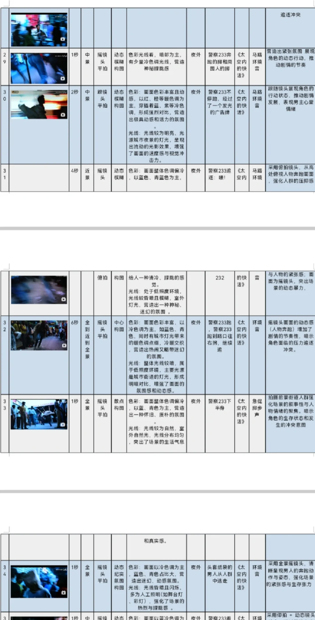 电影《重庆森林》拉片分析分享