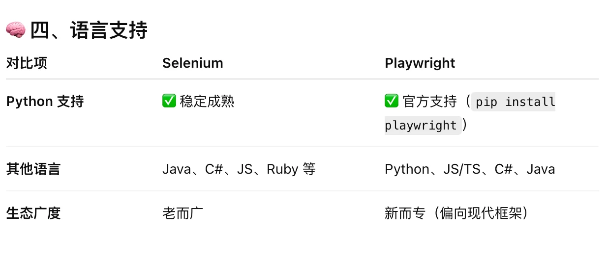 Playwright：那个干掉 Selenium 的新王者！