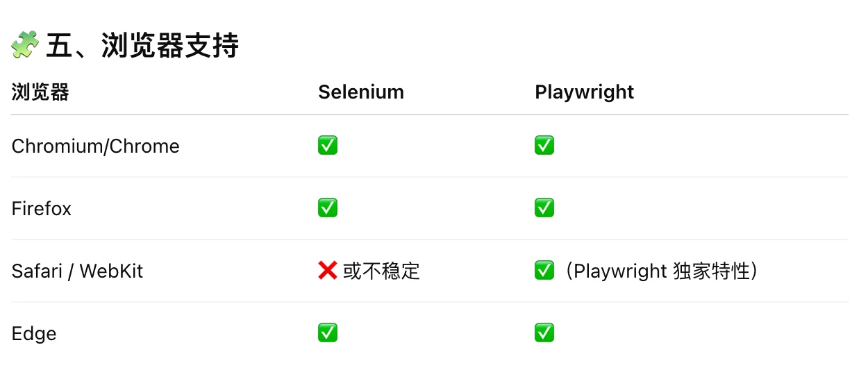 Playwright：那个干掉 Selenium 的新王者！