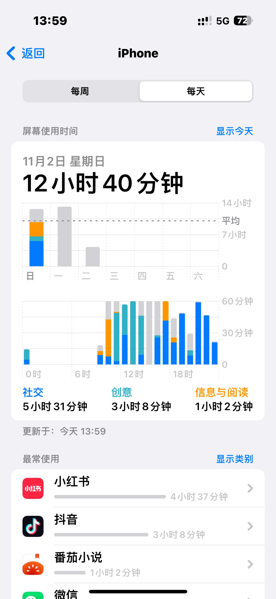我怀疑电信出了…
