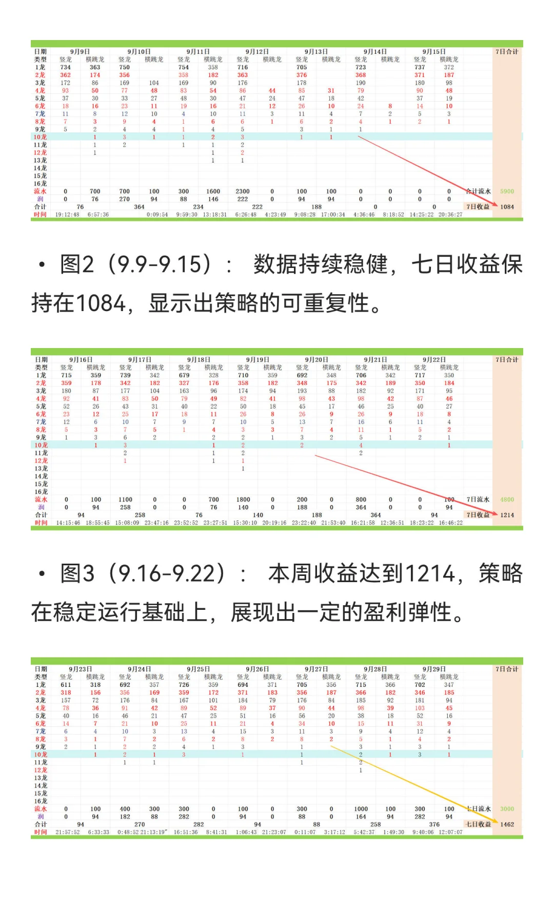 一月血赚6100的秘密？我的理财搭子真的太稳