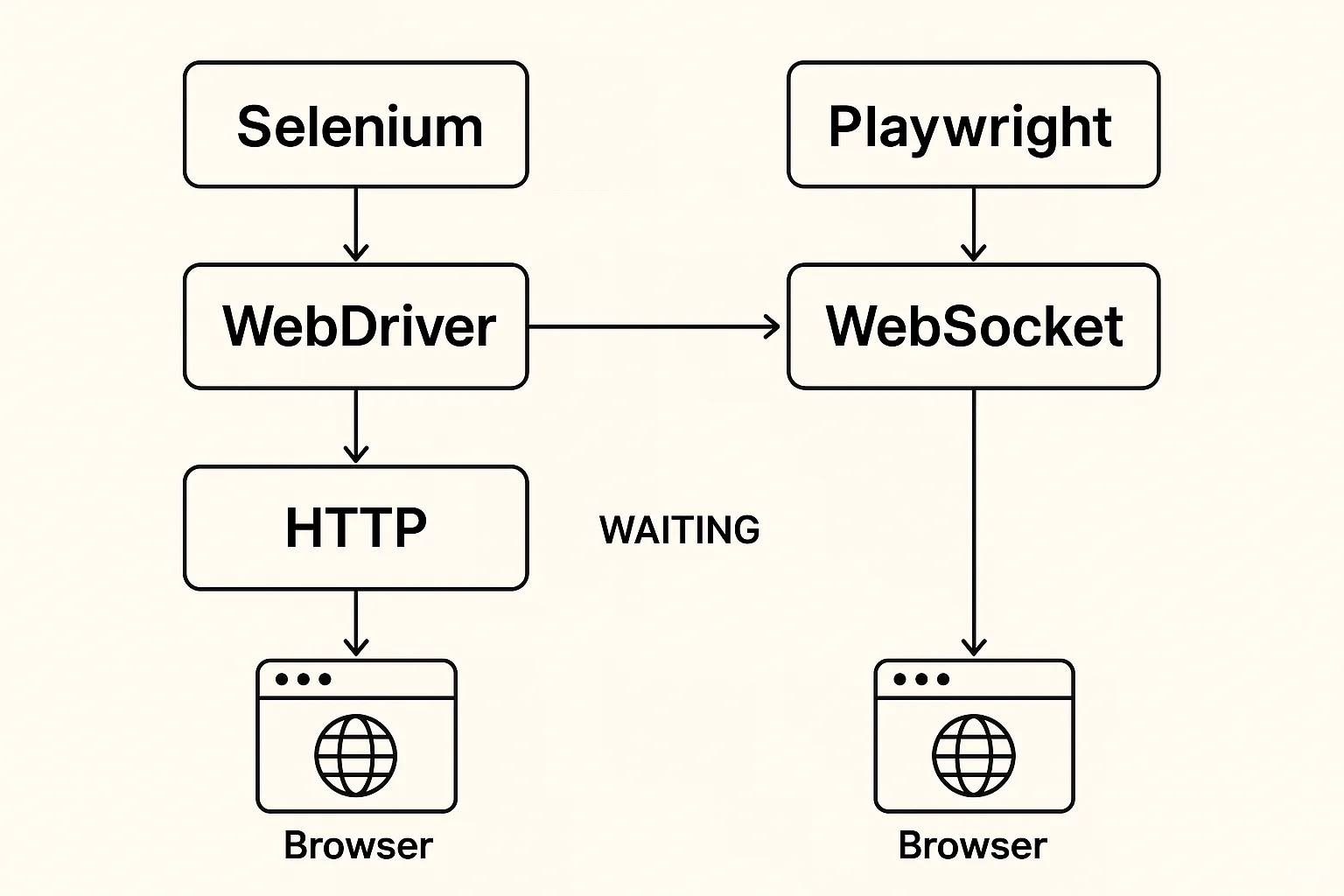 Playwright：那个干掉 Selenium 的新王者！