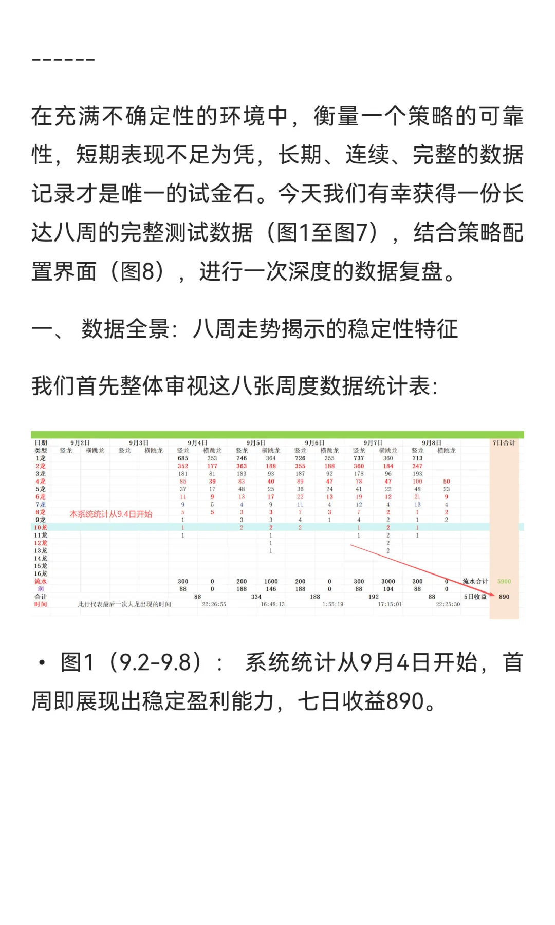 一月血赚6100的秘密？我的理财搭子真的太稳
