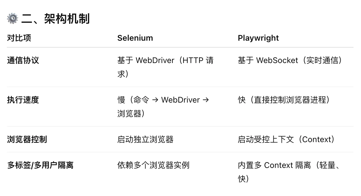 Playwright：那个干掉 Selenium 的新王者！