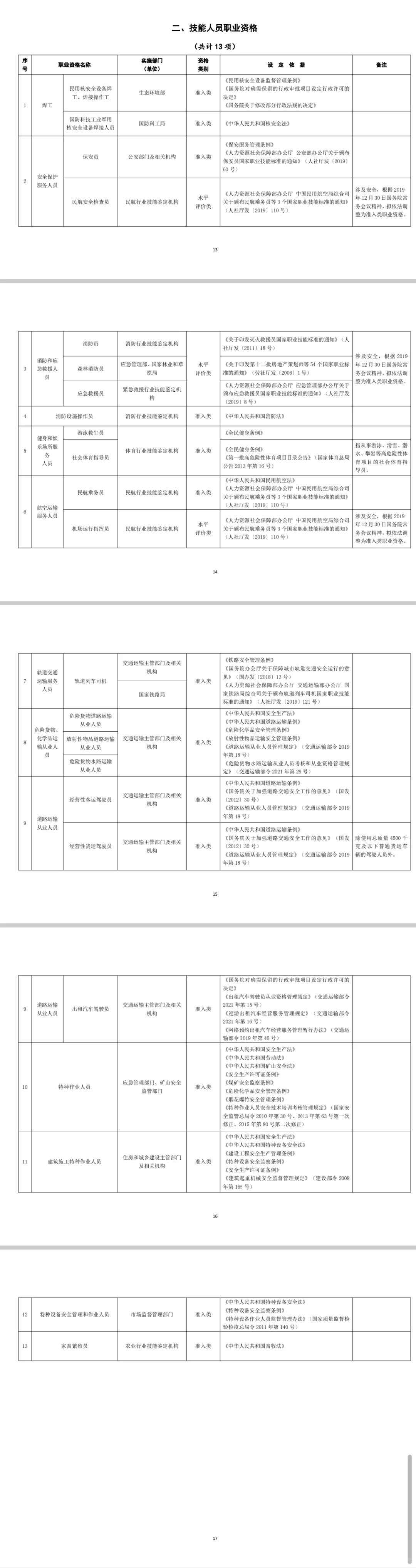年底了，有这些证书可以退税哦