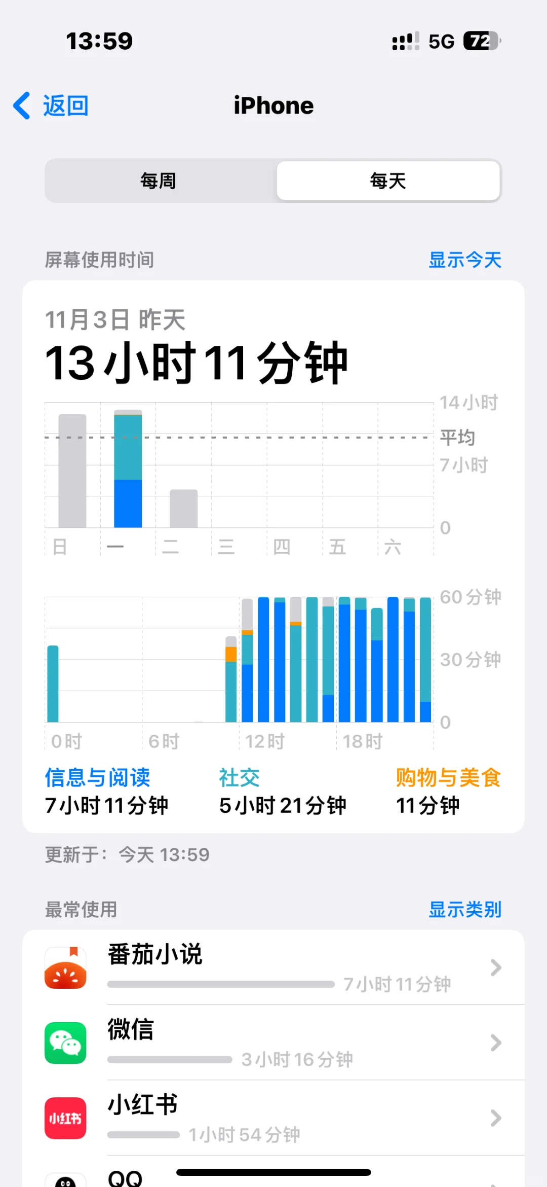 我怀疑电信出了…