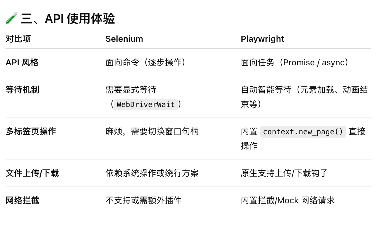 Playwright：那个干掉 Selenium 的新王者！