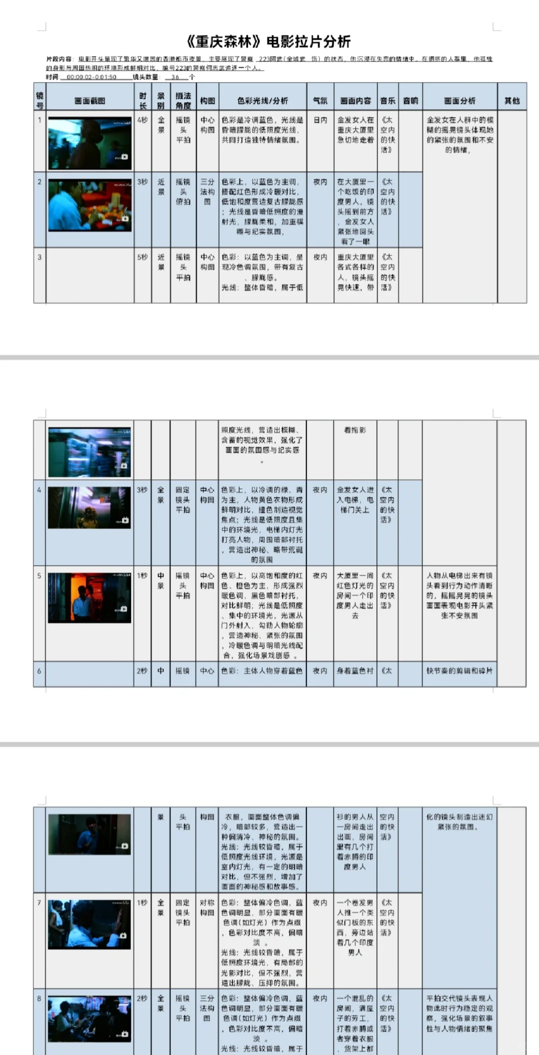 电影《重庆森林》拉片分析分享