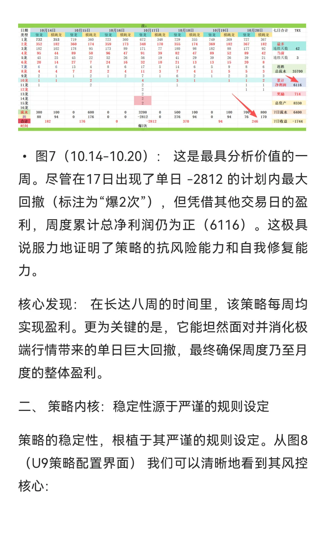 一月血赚6100的秘密？我的理财搭子真的太稳