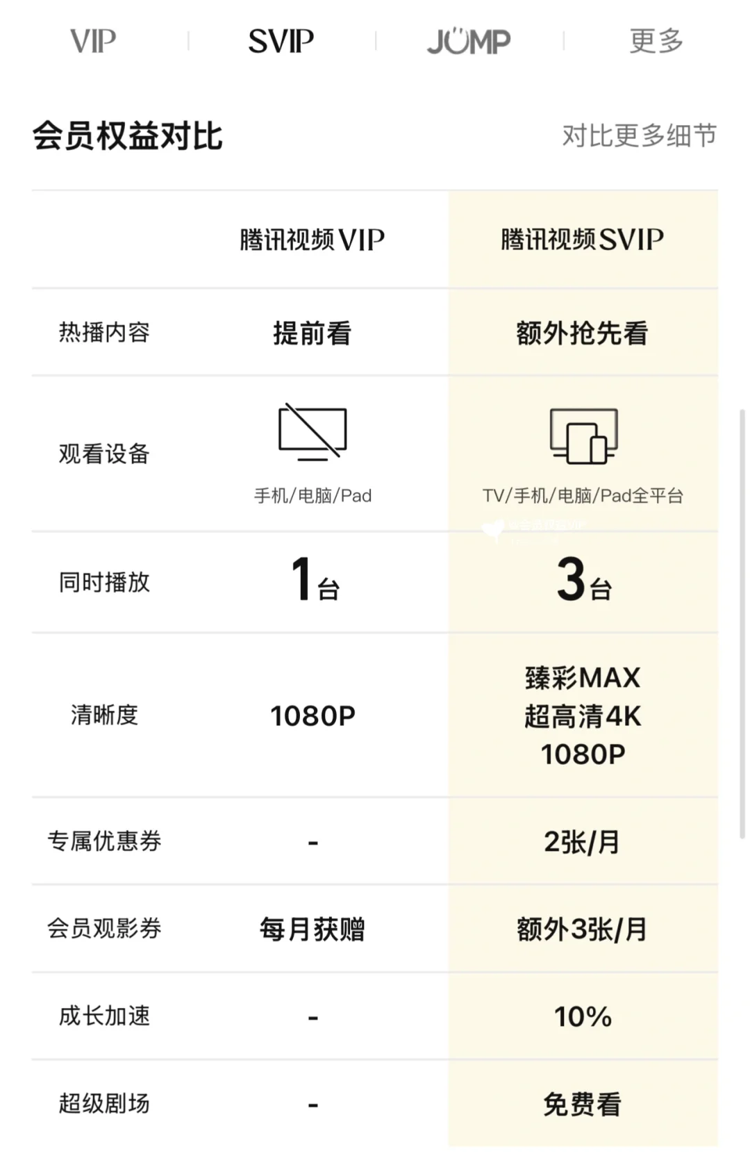 腾讯视频季卡47终于给我蹲到了！太香了！