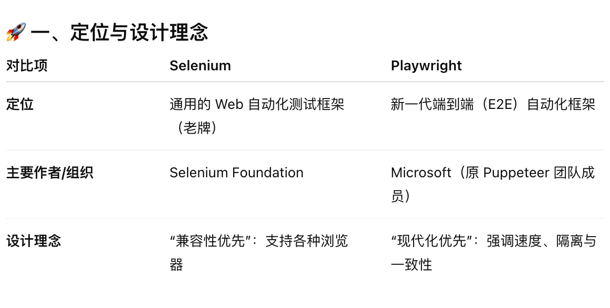 Playwright：那个干掉 Selenium 的新王者！