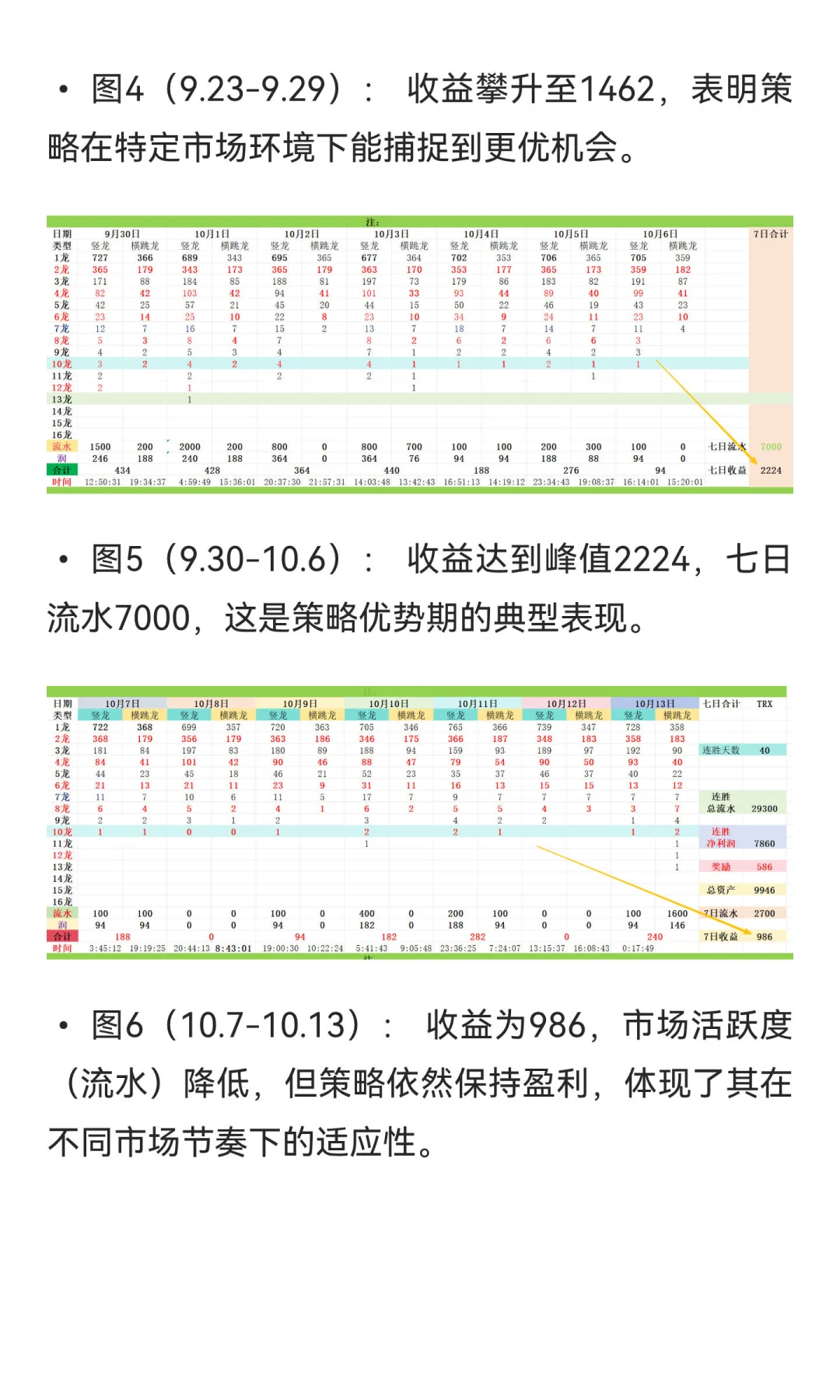 一月血赚6100的秘密？我的理财搭子真的太稳