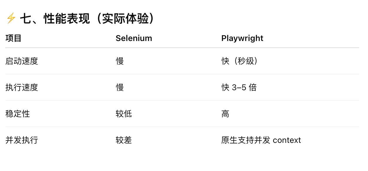 Playwright：那个干掉 Selenium 的新王者！