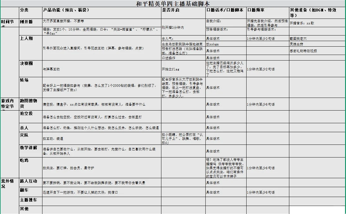 单四主播卡在百人以下的都可以尝试这套脚本