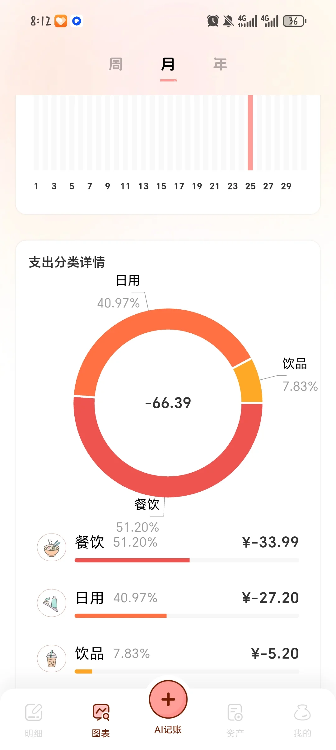 这款记账软件好用到离谱!!谁懂啊！记账现