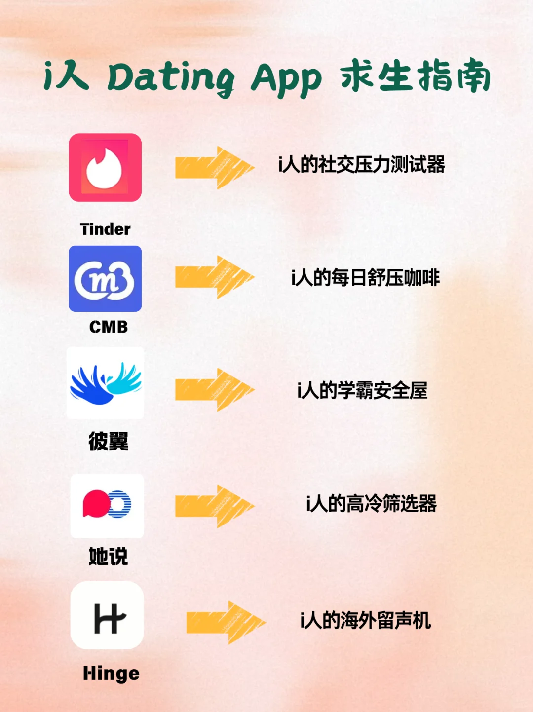 不同人群适配！6 款交友软件 2025 年精准推