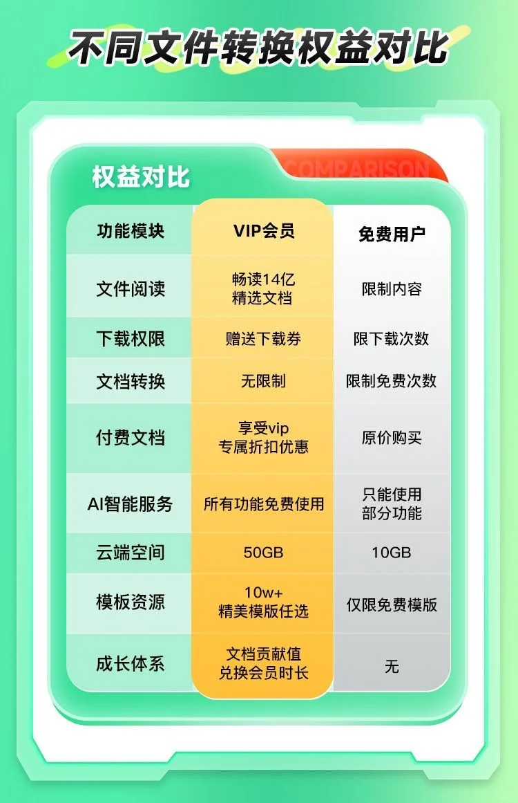 🔥 百度文库38元年卡！今天最后一天！快速来！