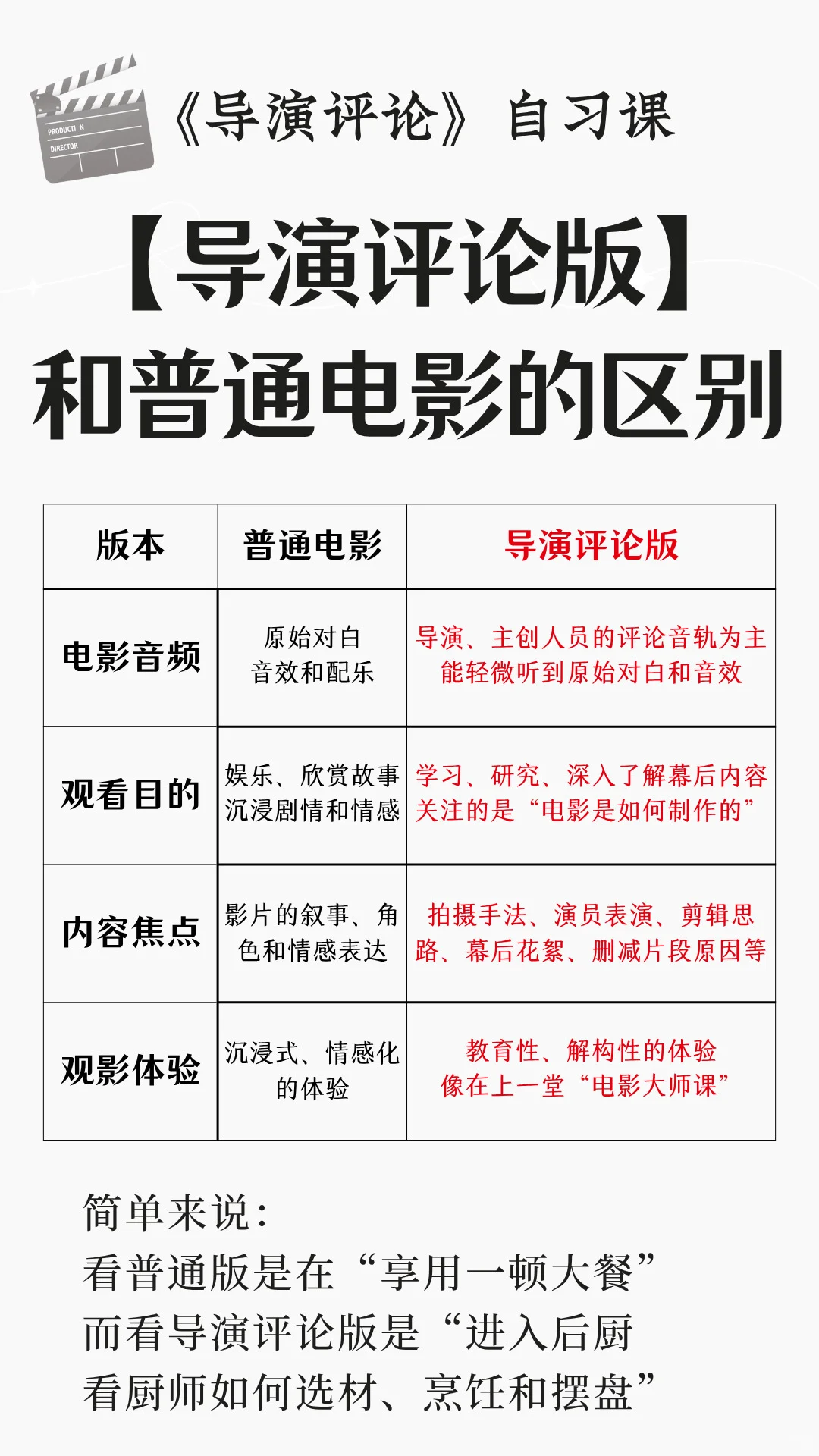 别只看电影正片，【导演评论版】才是隐藏宝藏