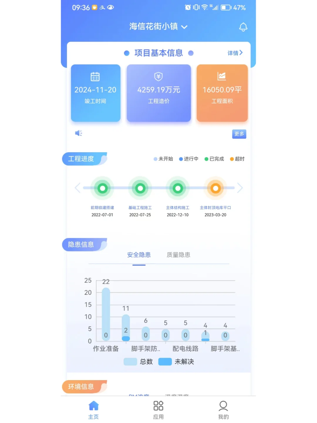 Java带APP端智慧建筑工地平台源码