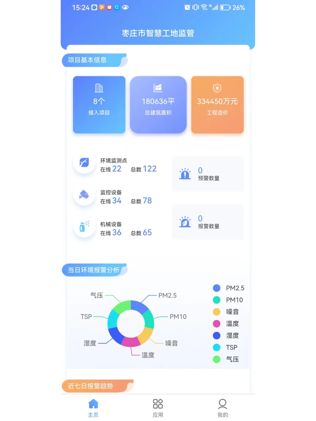 Java带APP端智慧建筑工地平台源码