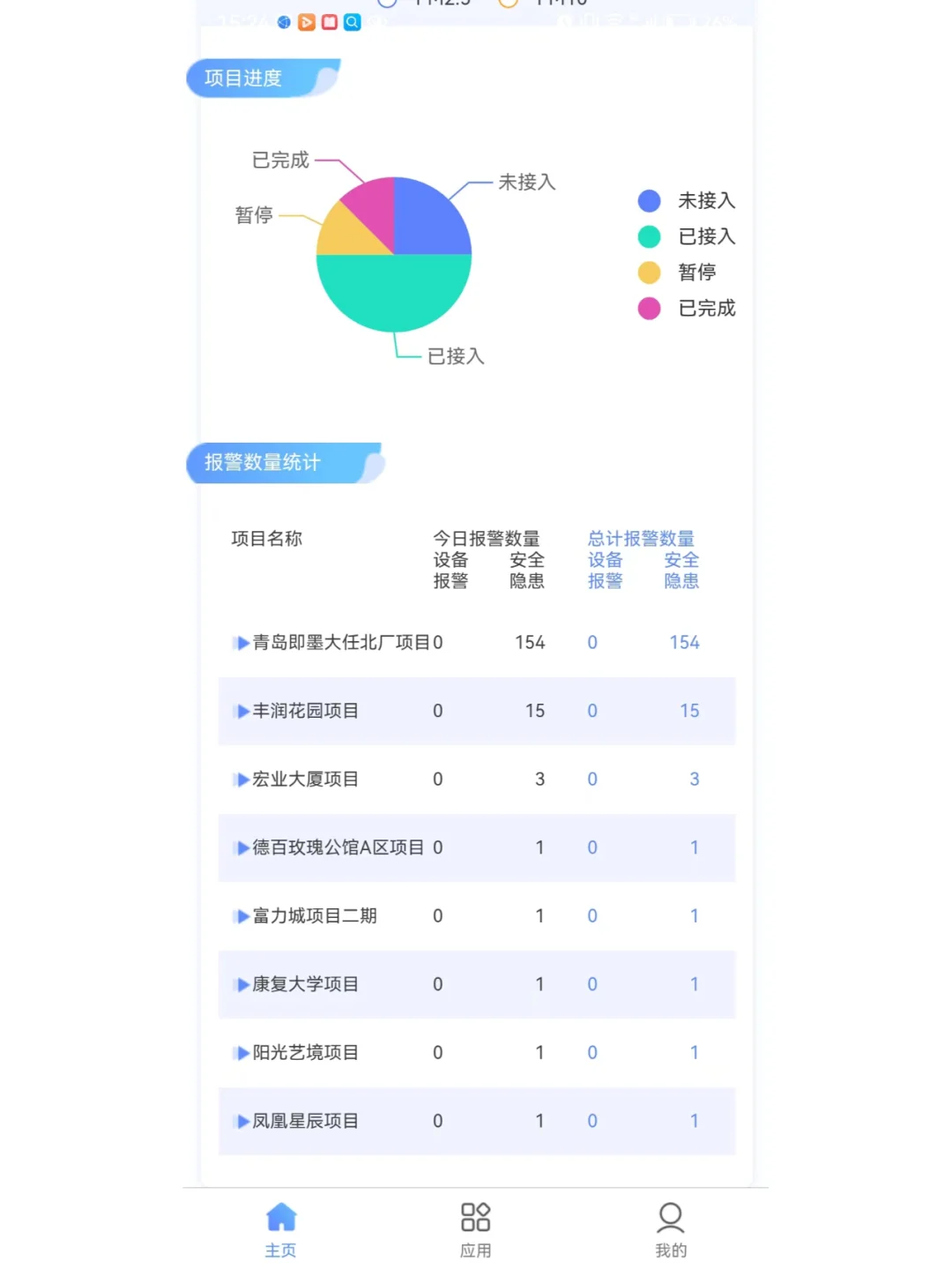 Java带APP端智慧建筑工地平台源码