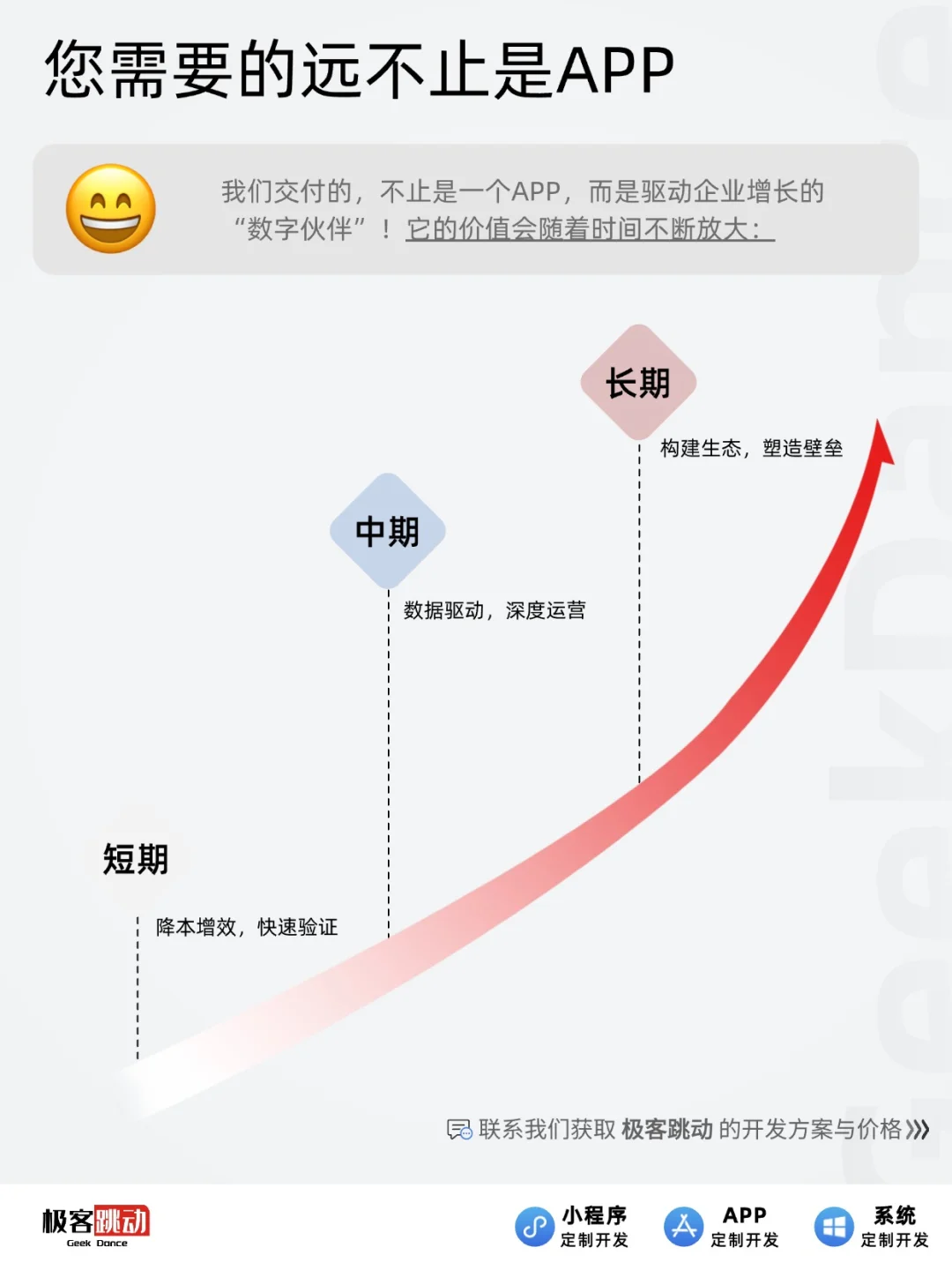 为什么需要高端定制APP？