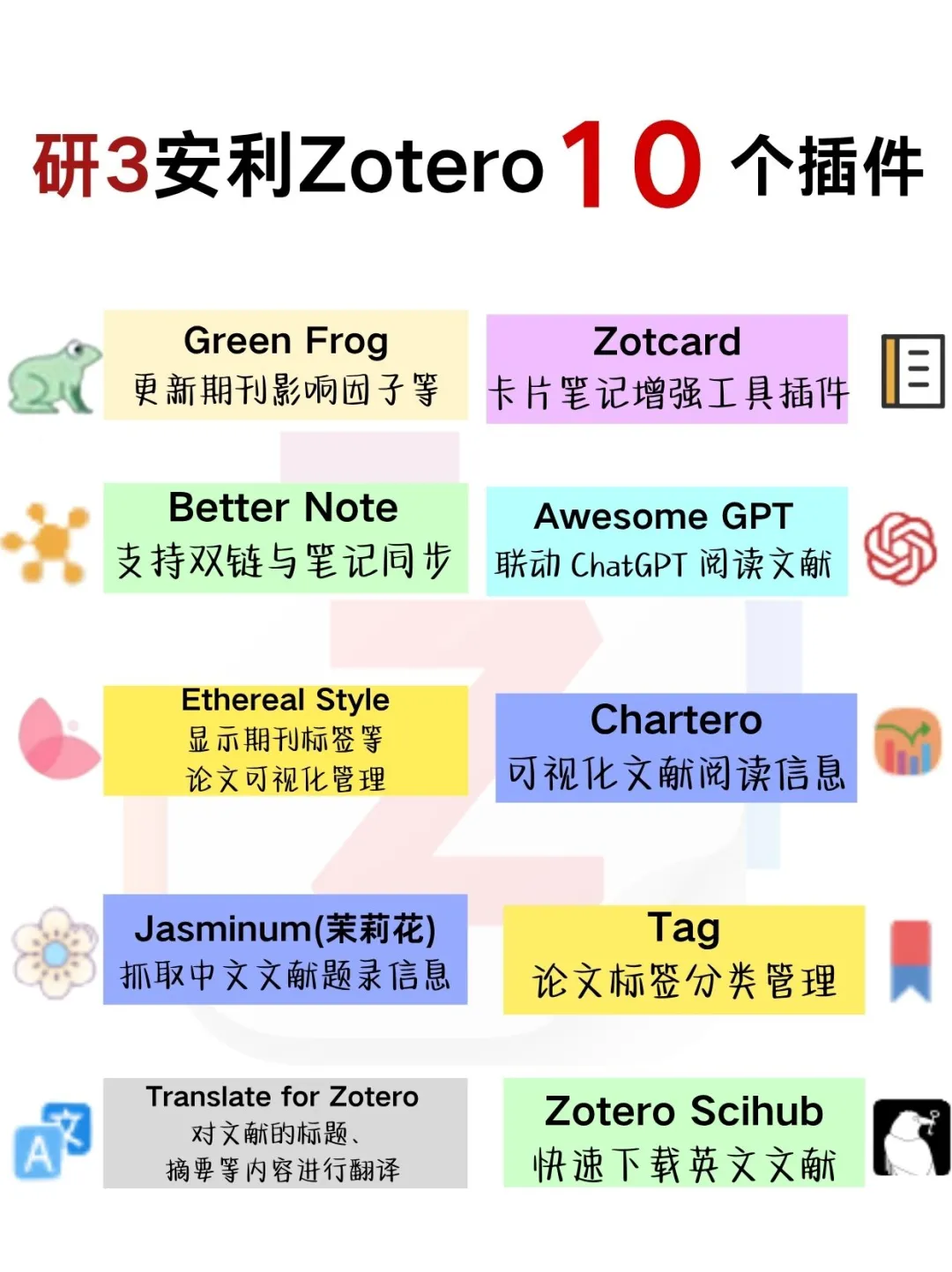 vocal😨要是我研一就get到zotero插件...