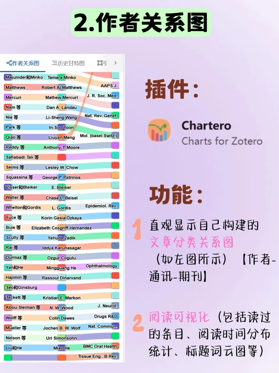 vocal😨要是我研一就get到zotero插件...