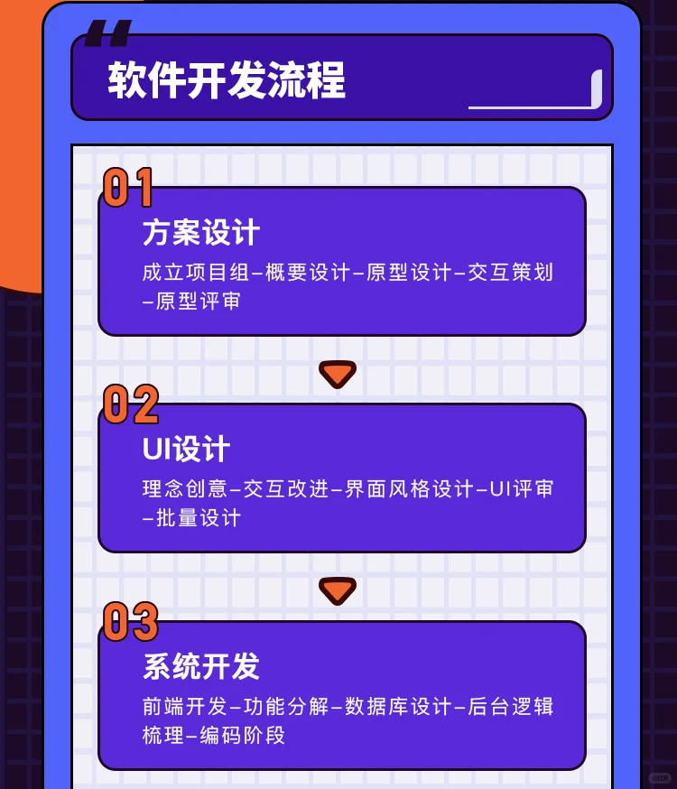 11年编程老司机，我的公司这样为你定制软件