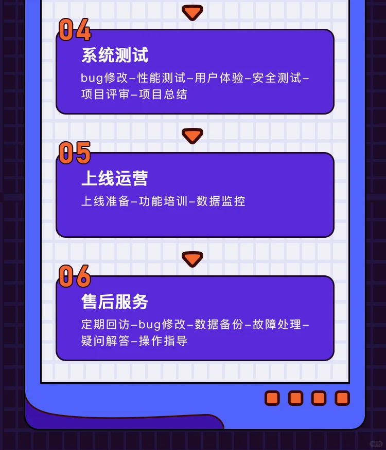 11年编程老司机，我的公司这样为你定制软件