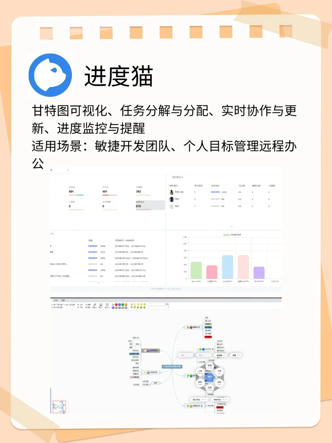 推荐四款超好用的项目管理软件