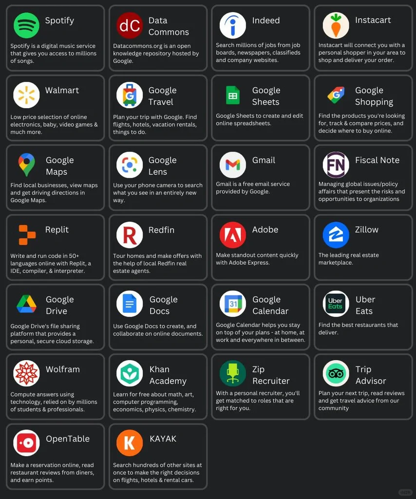谷歌刚刚发布的26个最新插件的列表