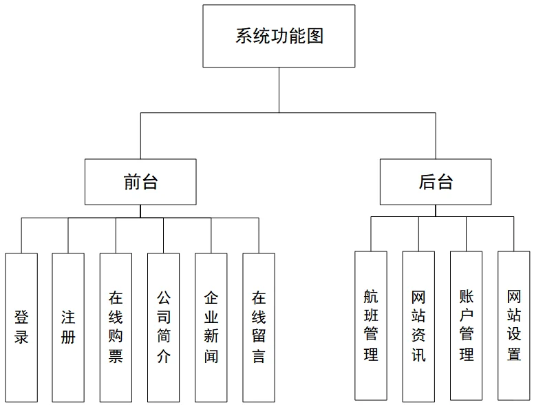 java飞机票预订系统 源码 ssm机票售票系统