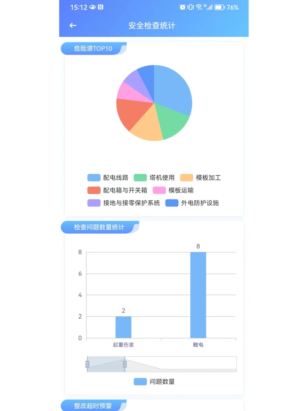 Java带APP端智慧建筑工地平台源码