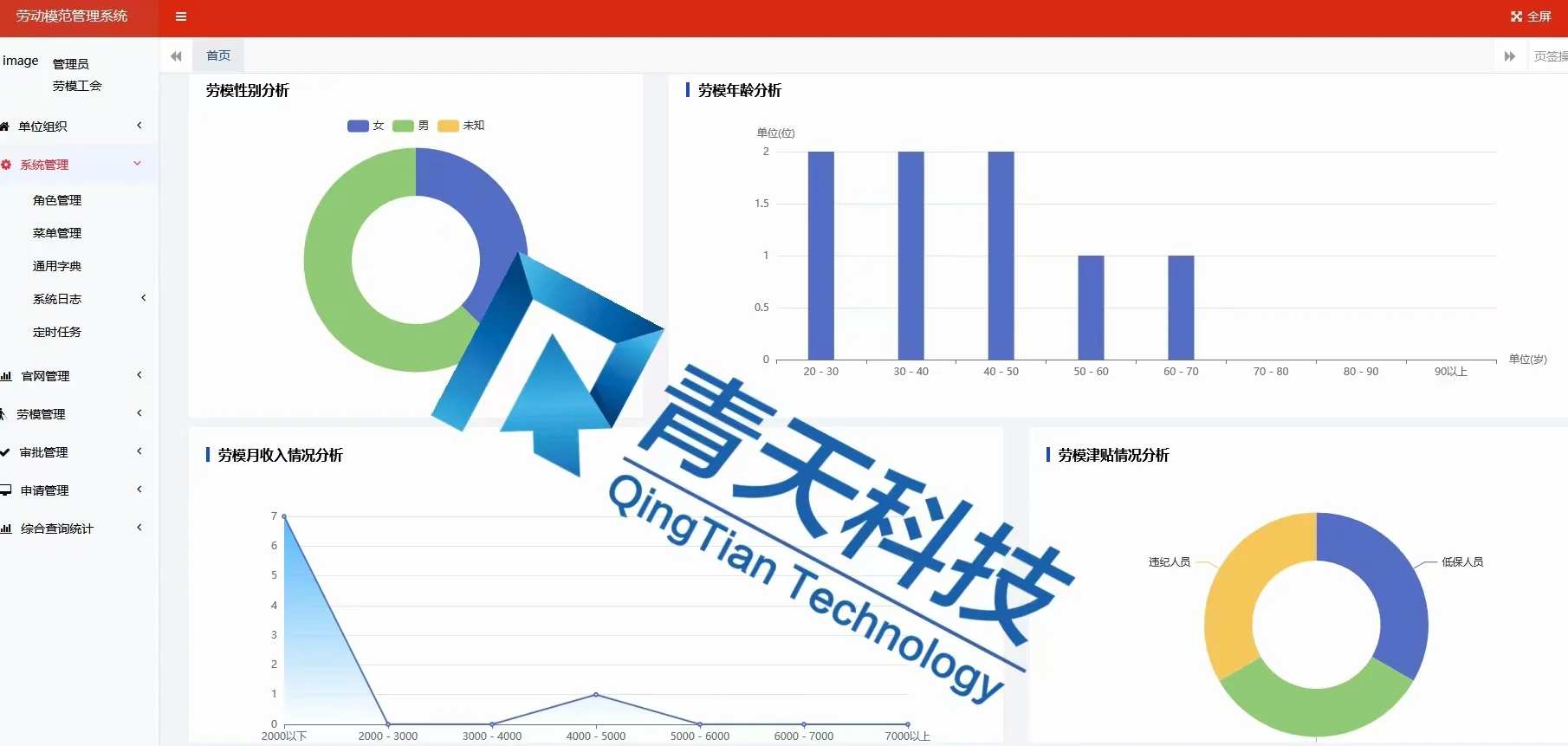 企业管理系统源码开发