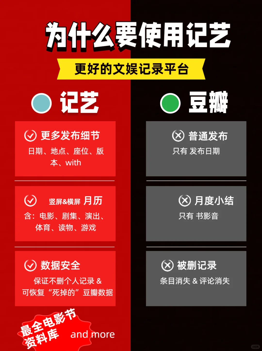 听劝,我开发的全能文娱记录APP还有救吗?