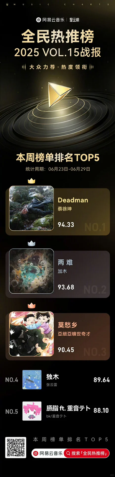 55块网易云会员全年音乐自由🎧!这波羊毛请