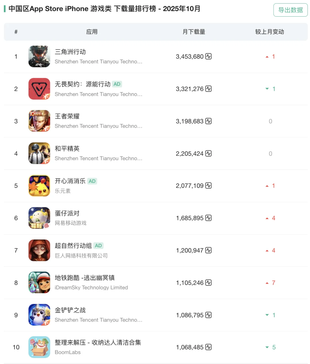 游戏资讯|中国iOSAppStore游戏榜单（10月）-夜雨聆风