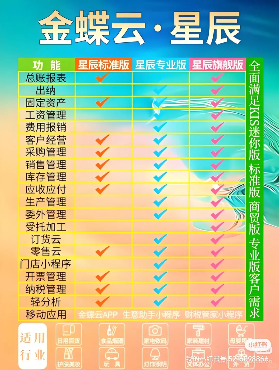 制造企业小工厂管理用什么金蝶软件