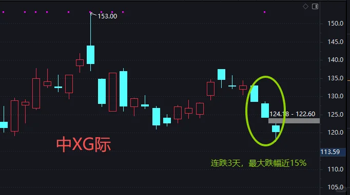 开门红！11月高度重视这个板块！